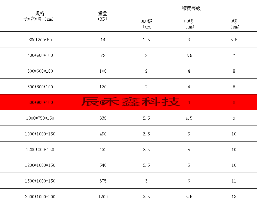 大理石平台规格