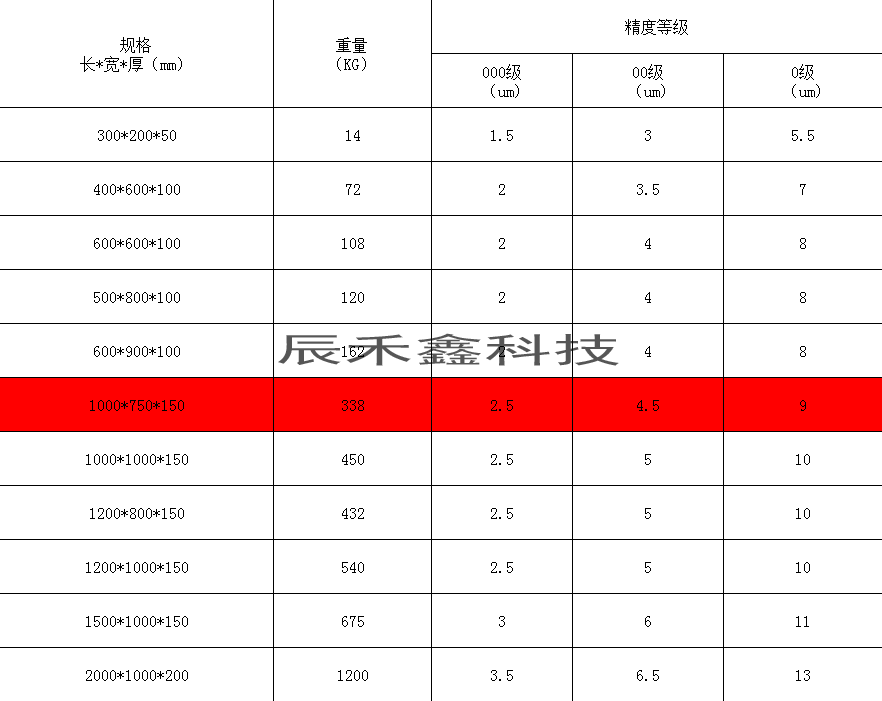 大理石平台规格