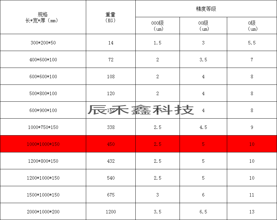 大理石平台规格