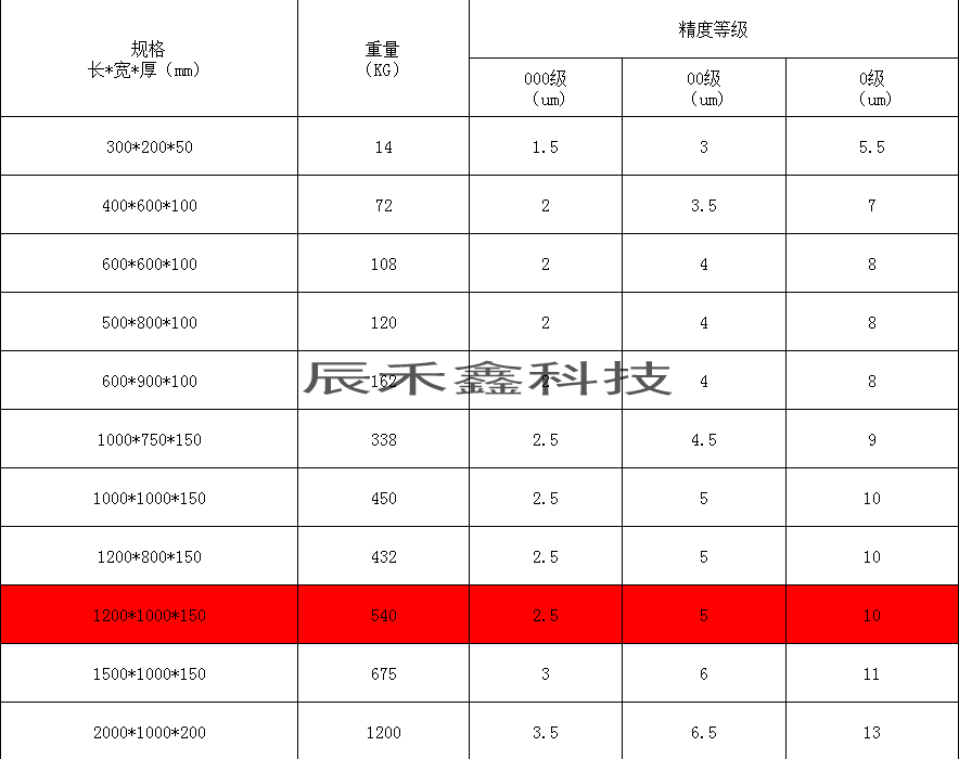 大理石平台规格