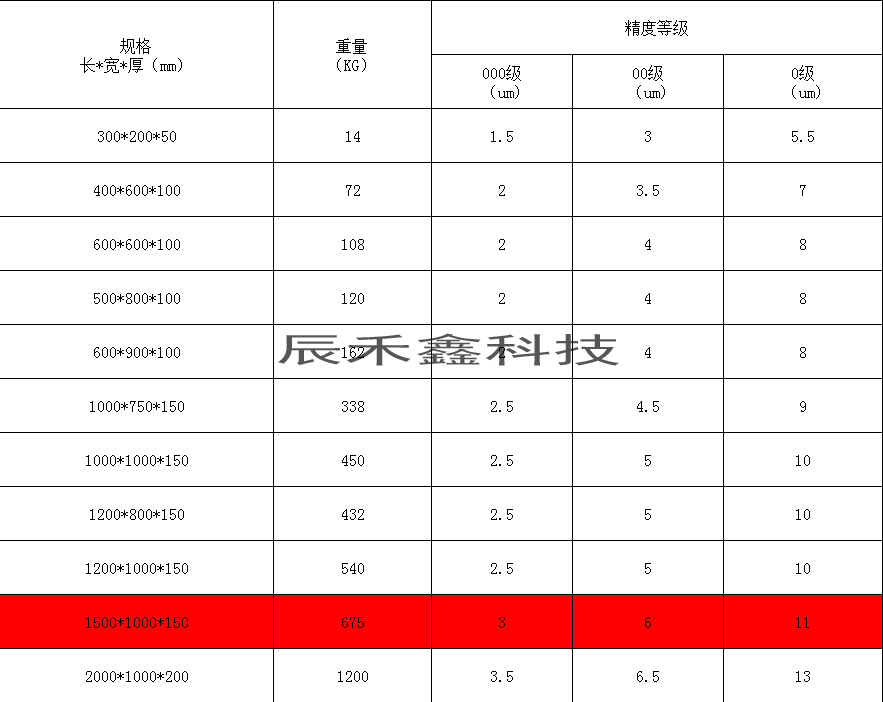 大理石平台规格