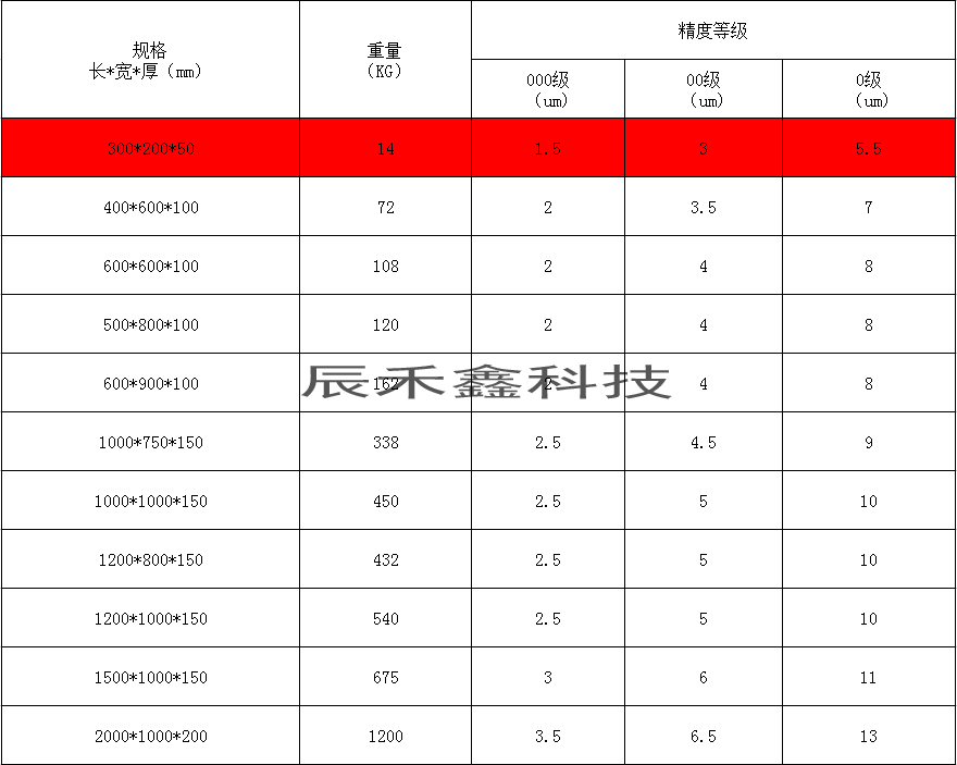 大理石平台