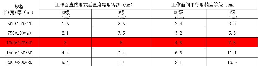 大理石平尺