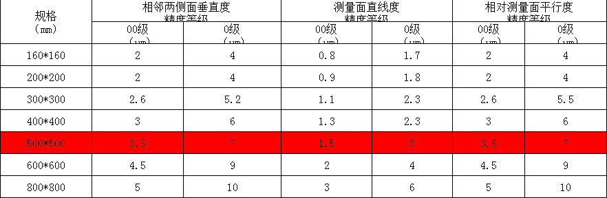 花岗石方尺