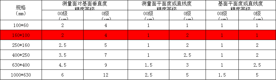 大理石直角尺