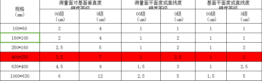 大理石直角尺