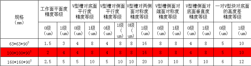 大理石V型块