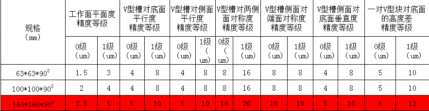 花岗石V型块