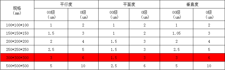 花岗石方箱